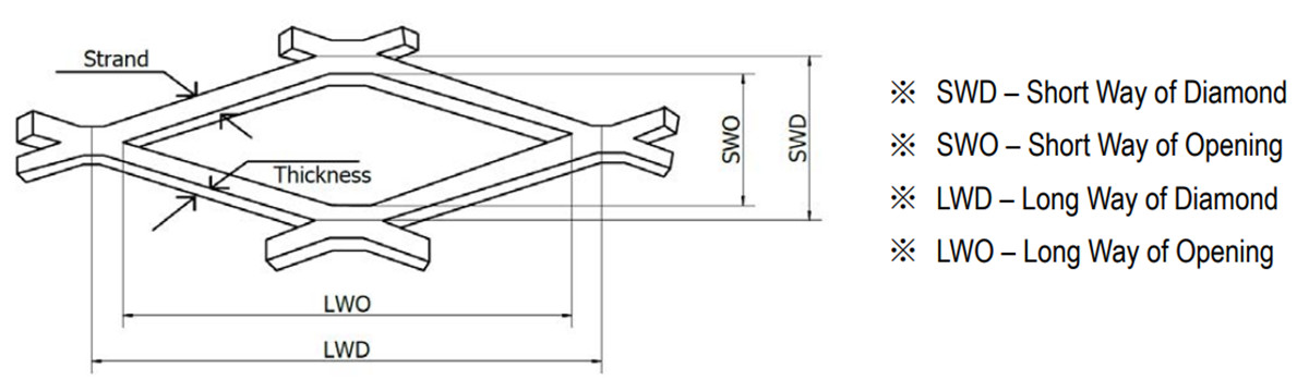 Nikkel Expanded Mesh22