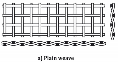 Kain dawai tenunan biasa juga dinamakan mesh persegi.ia digunakan untuk kebanyakan kain dawai.Setiap cro dawai meledingkan