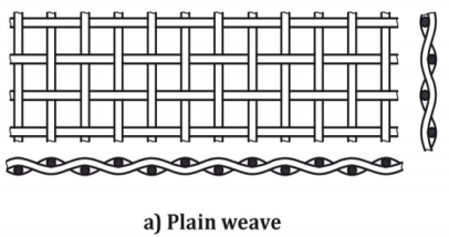 Indwangu ye-Plain weave iphinde yaqanjwa ngokuthi i-square mesh.isetshenziselwa iningi lendwangu yocingo.Intambo ngayinye ye-warp cro