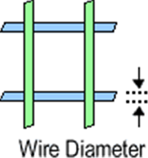 Draaddiameter (1)