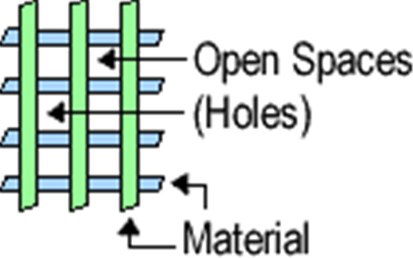 Wire Diameter (4)